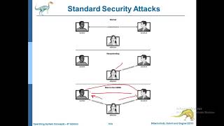 Security Problems,Program Threats-Operating System