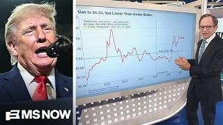 Rattner FACT CHECKS Trump: WRONG on gas prices and manufacturing boom