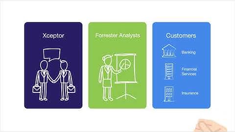 Xceptor Forrester Total Economic Impact