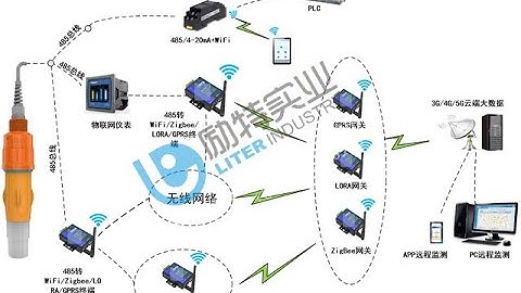 Online Digital ORP analyzer with RS485 for Water Treatment