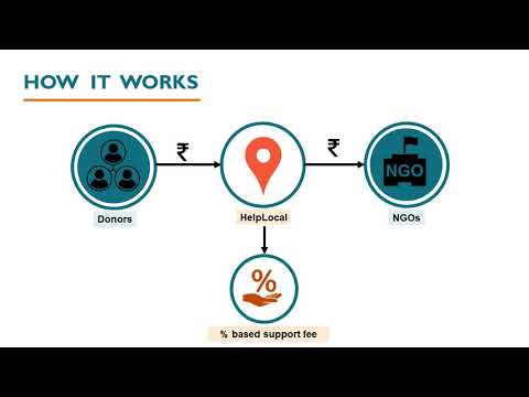 Nonprofit Investor Pitch Deck Presentation Example PDF - Upreports - video from Upreports