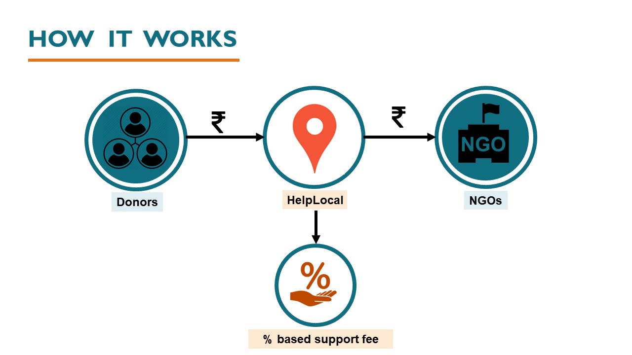 Nonprofit Investor Pitch Deck Presentation Example PDF Upreports
