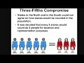 The Three-Fifths Compromise and Its Impact on Representation in America