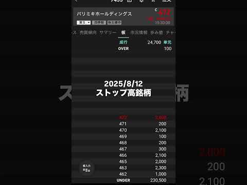 【急騰銘柄】ストップ高銘柄 2025/8/12 急騰株 アンビスホールディングス 日経平均株価最高値更新 株式投資nisa