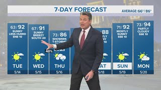 Sunny, warm Tuesday and Wednesday before rain chances return later this week | Forecast