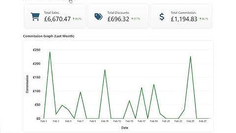 Affiliate Dashboard - Demo Video