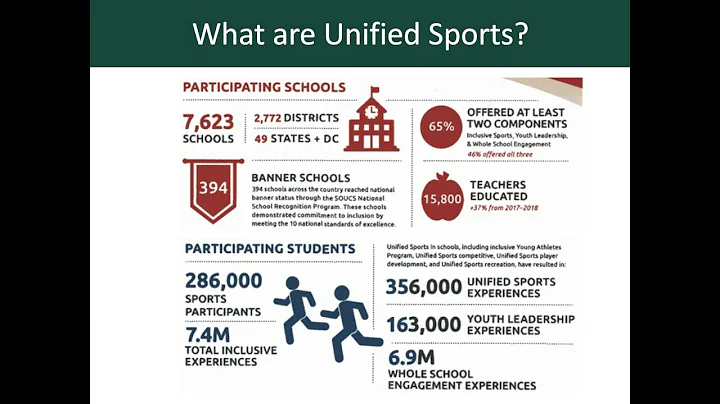 Online Master of Athletic Administration Alumni In...