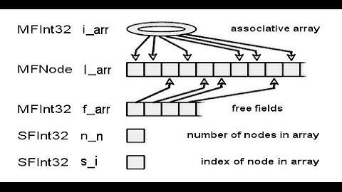 ✌ Hash Functions ♨, values, ethics & Associative arrays : C++ #210