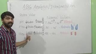ABG Analysis and Interpretation