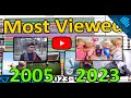 TOP 20 Most Viewed Videos on YouTube Under 1 Billion Views - 2005-2023