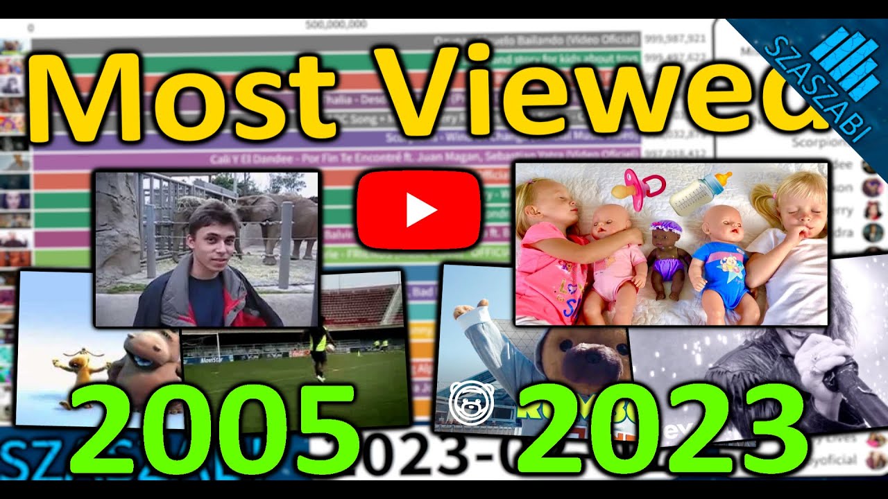 ⁣TOP 20 Most Viewed Videos on YouTube Under 1 Billion Views - 2005-2023