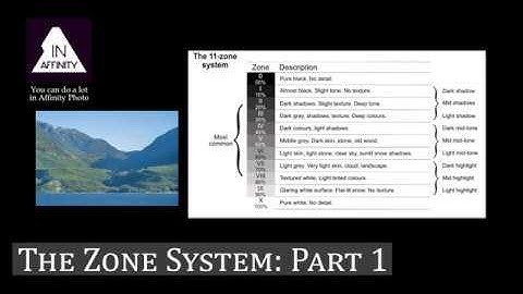 The Zone System: Part 1 (in Affinity Photo)
