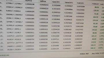 Moonbot Combo Strategy +65% in two days