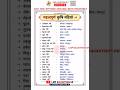 ।। राजस्थान की कृषि मंडिया ।। LDC | CET | VDO | PATWAR | REET | LMP RAJSTHAN GK