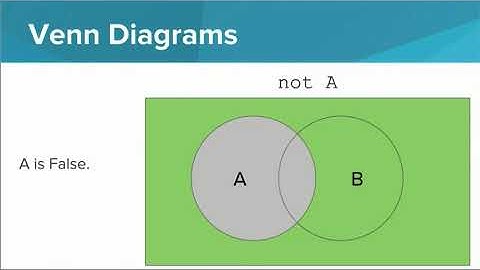 Intro Python- Logical Operators