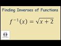 How to find the inverse of a function example