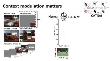 Putting Visual Object Recognition in Context