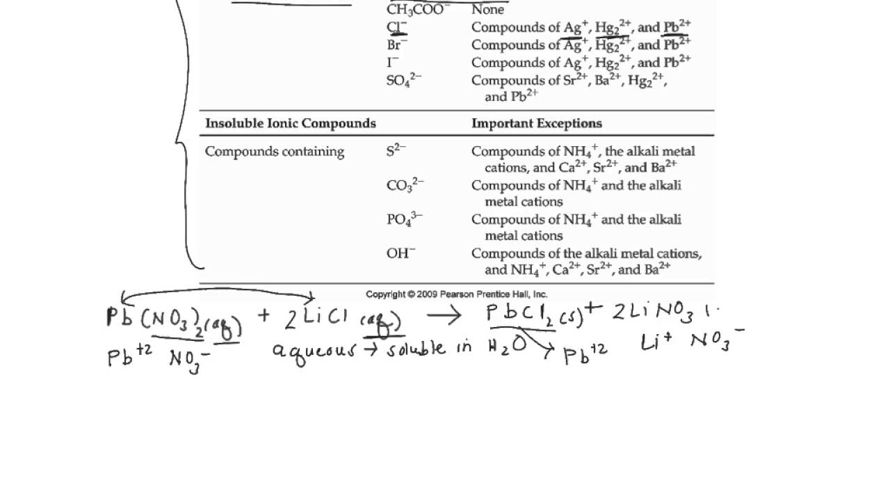 How to write balanced chemical reactions