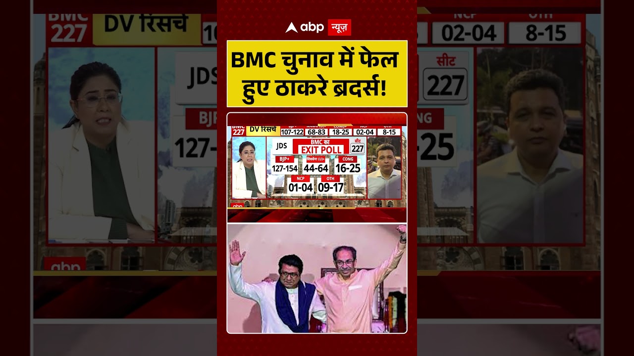 BMC Election 2026 EXIT Poll: BMC चुनाव में फेल हुए ठाकरे ब्रदर्स! | Maharashtra News