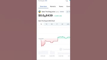 Sato the dog The next 1000x crypto CTO #satothedog #toshi #bitcoin #crypto #coinbase #memes
