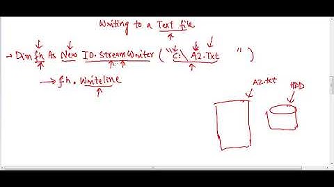 Writing to a text file in Visual Basic