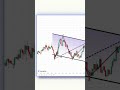 farmar_trader_x #forex #crypto #stockmarket #shorts