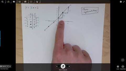 1.1 - Multiple Representations