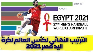 تعرف على ترتيب المنتخبات العربية|الترتيب النهائي لكأس العالم لكرة اليد|مصر 2021|أقوى منتخب لكرة اليد