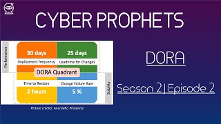 The four key metrics of DORA | Season 2 | Ep 2