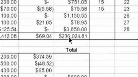 How to Set a Budget : How to Manage Bill Amounts