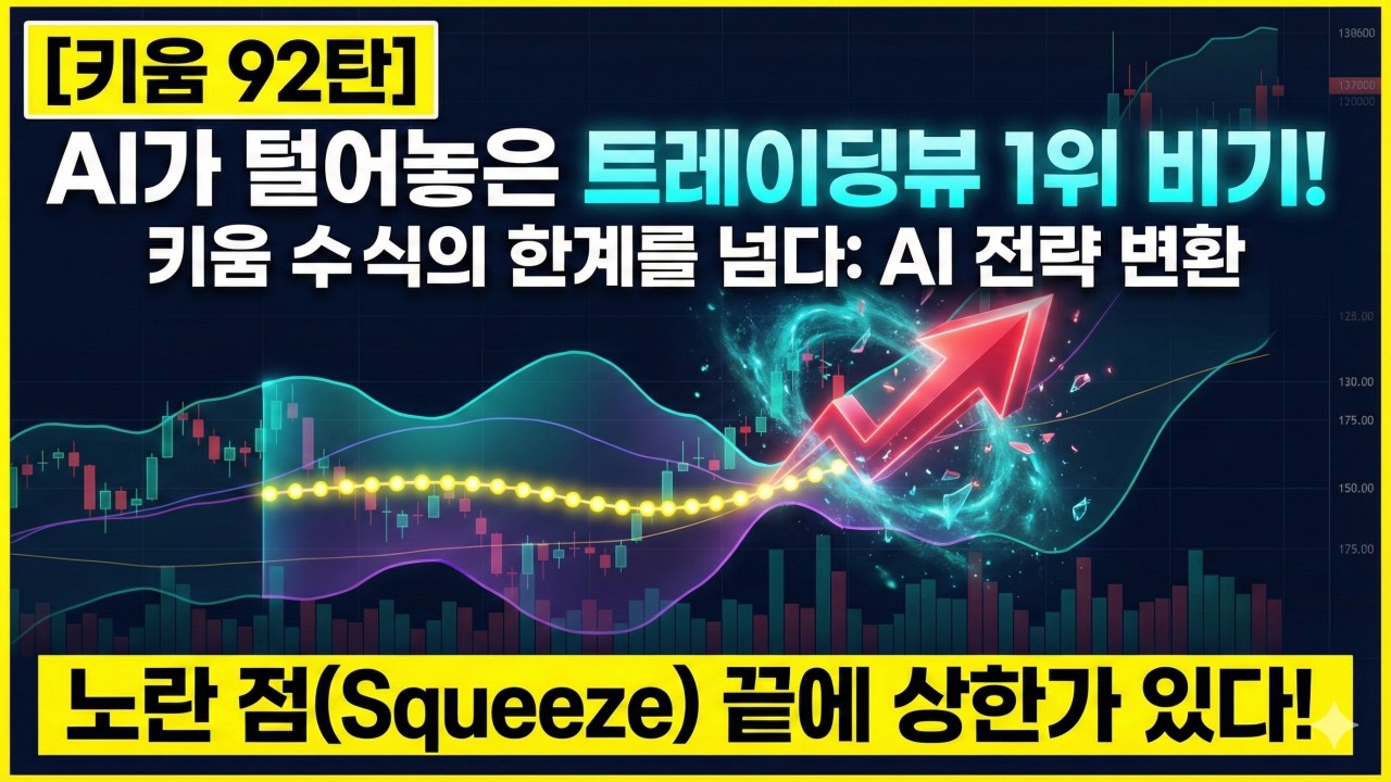 [키움증권 수식만들기 92탄] TradingView 인기 전략을 키움으로? AI로 완벽 변환한 'Aurora Super Squeeze' 공개!