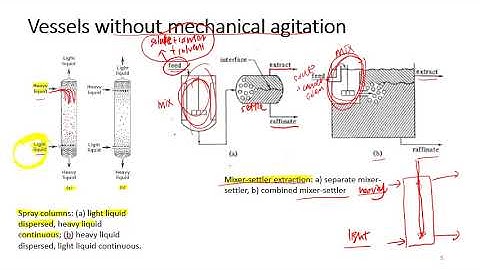 12 Multistage Counter current LLE Part 1
