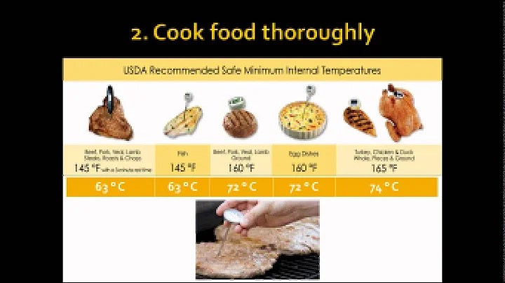 WHO 10 golden rules for food safety (by dr. Abdel-Rahim Hassan)