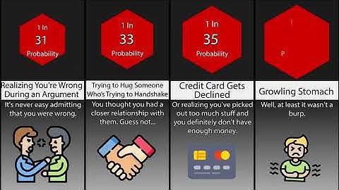Most Embarrassing Moments - Probability Comparison