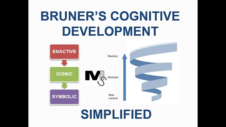Bruner's Theory of Cognitive Development - Simples...