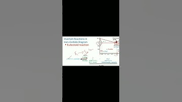 Eutectoid reaction l iron carbon diagram l Engineering materials and metallurgy