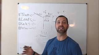 How Empower Network 2.0 Actually Works?? A-Z Clear explain by Chris