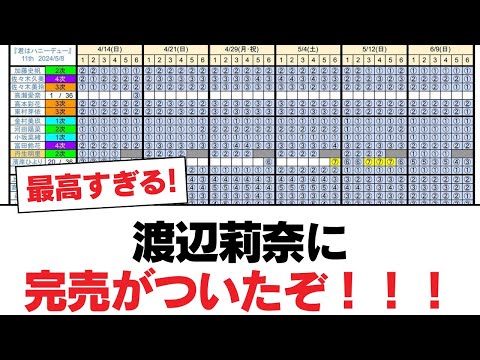 【日向坂46】渡辺莉奈に完売がついたぞ！！！！！！【日向坂・日向坂で会いましょう】