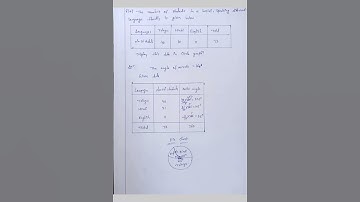 ap 8th class maths fa2 real question paper with answers 2023-2024 #maths #ap