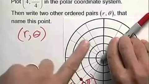 Blitzer PREC 5e ChapterTestPrepVideo CH6 #04
