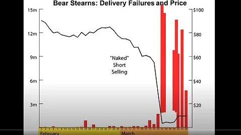 The Short Heard Round the World: Hedge Funds and t...
