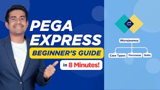 What is Pega Express? | Microjourneys Explained for Beginners (2025) #pega #prpc #pegasystems