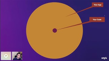 Stranger danger: Finding security vulnerabilities before they find you! | DevNation Day 2020