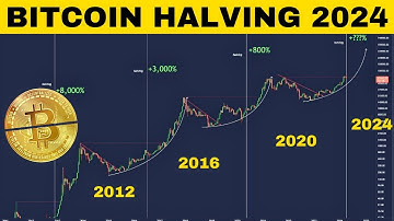 Bitcoin Halving 2024. Why It