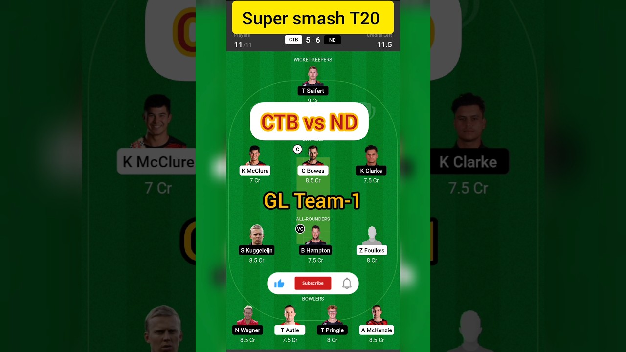 CTB vs ND dream11 super smash T20 today's match prediction, ctb vs nd dream team,nd vs ctb 