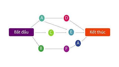 7 công cụ quản lý và cải tiến chất lượng mới