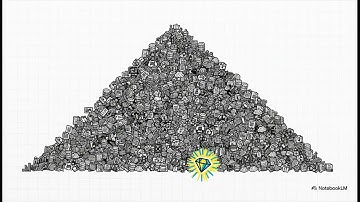 3- CompTIA Data + Cert - De impact van AI op dataprojecten erkennen