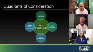 Multifamily Tech A Systematic Approach to Answering All Stakeholder Questions