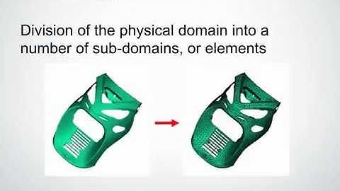 FEA Overview - Meshes
