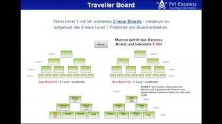 TVI-Express part 2 of 3